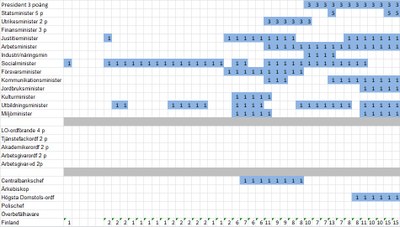 Finland diagram Finland diagram