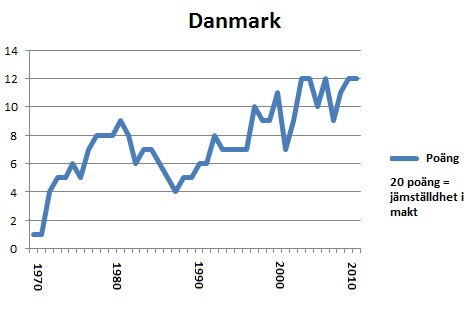 Portlet Danmark 2011