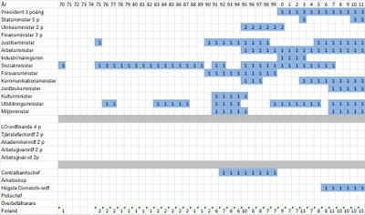 Finskt diagram