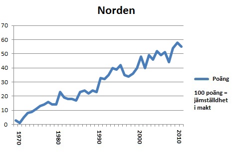 Kvinnorna tar makten 58
