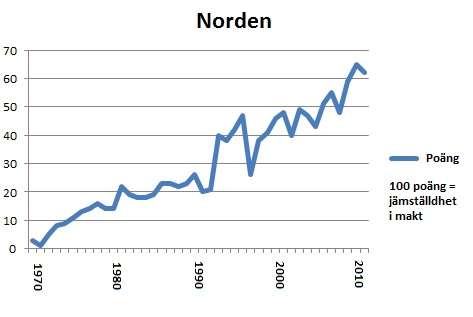 Portlet Norden 2011