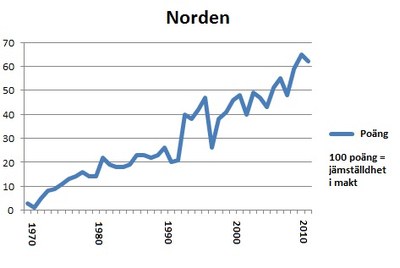 Portlet Norden 2011