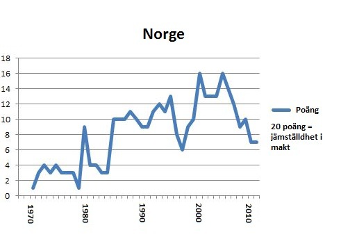 Norge portlet 2011 