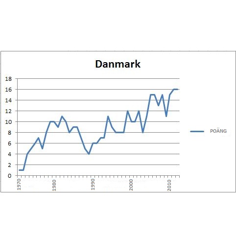 dansk portlet
