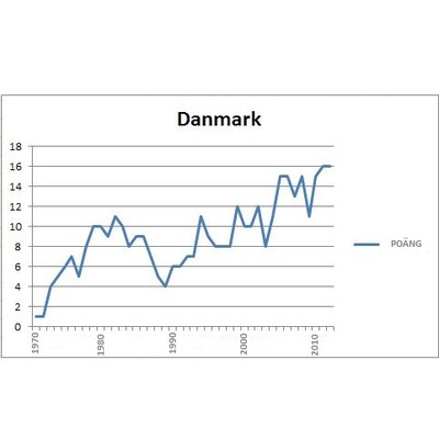 dansk portlet