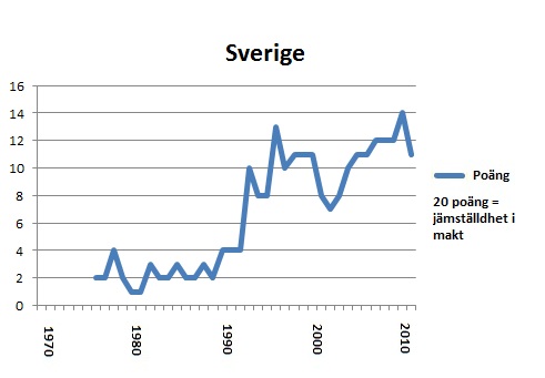 Portlet Sverige 2011