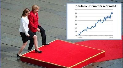 Forsidesbilde: Tema likestilling
