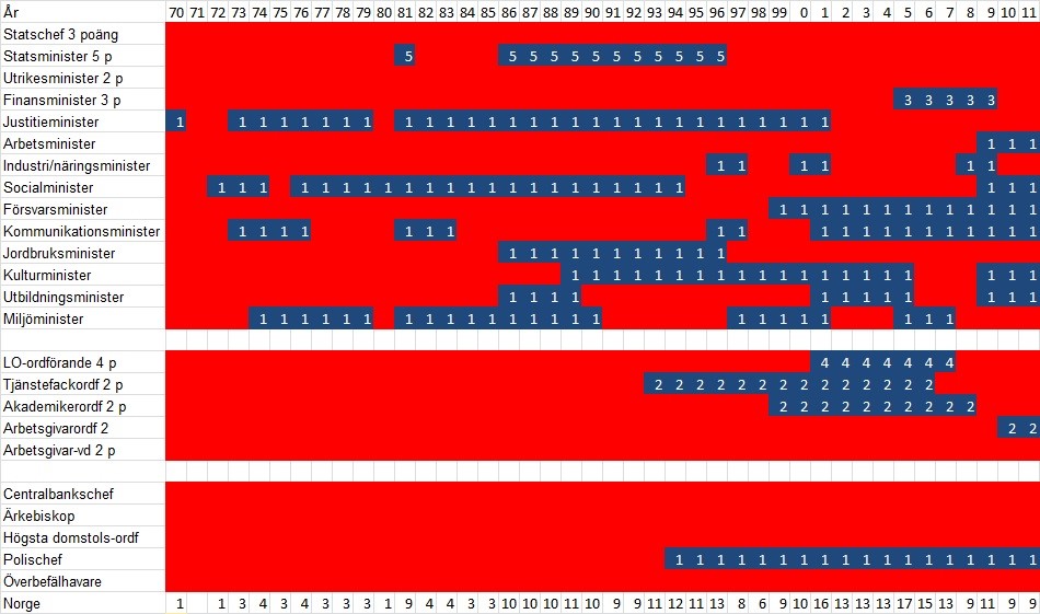 Jämställdhetsbarometer 2011