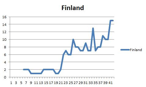 Portlet Finland 2
