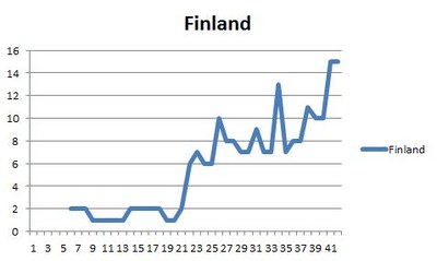 Portlet Finland 2