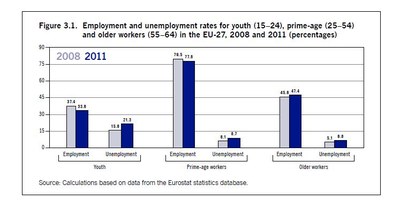 EU arbetslöshet diagram