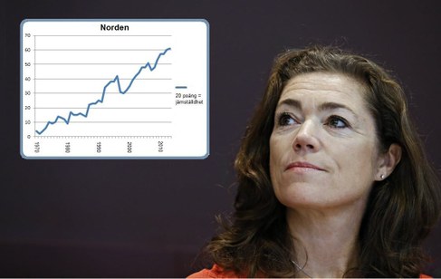 Forsdie Kvinnor i arbetslivets och maktens labyrinter