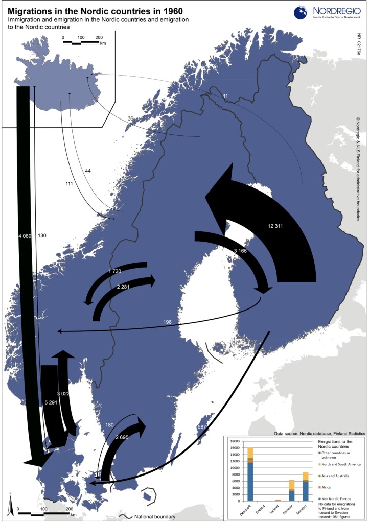 Nordregio flyttemønster 1960