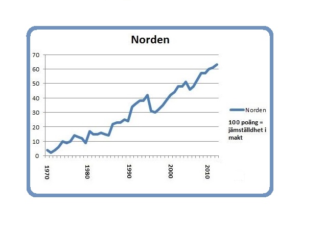 Norden 8 mars 2014