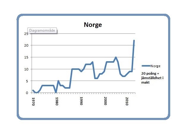 Norge 8 mars 2014