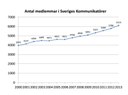 Sveriges Kommunikatörer