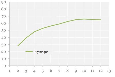 Flyktingars yrkesverksamhet Flyktingars yrkesverksamhet