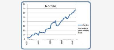 Norden 8 mars 2015
