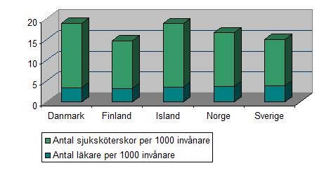 Läkare och sjuksköterskor