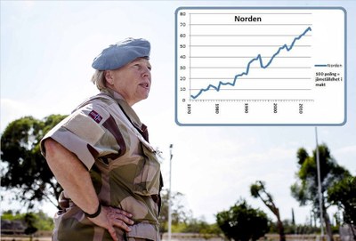 Kristin Lund framsidan av tema