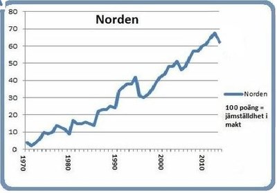 Norden 8 mars 2016 Norden 8 mars 2016