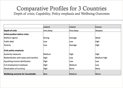 comparative three countries