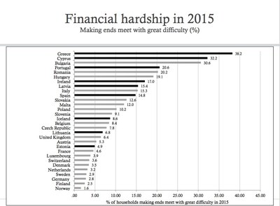 Fiancial harsdships 2015