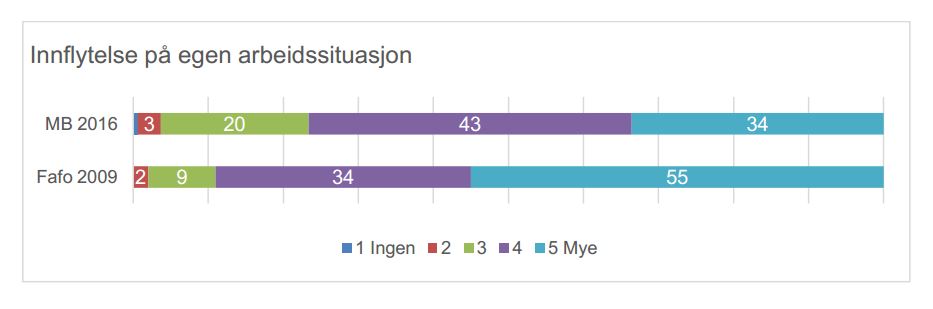Medbestemmelsesbarometeret 1