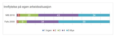 Medbestemmelsesbarometeret 1