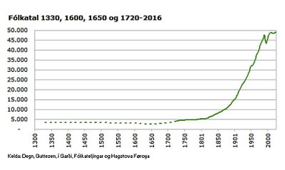 Fólkatalið 1.jpg Fólkatalið 1.jpg