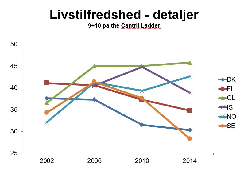 Diagram psykisk helse 1