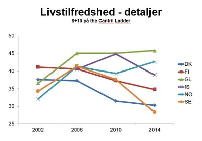 Diagram psykisk helse 1