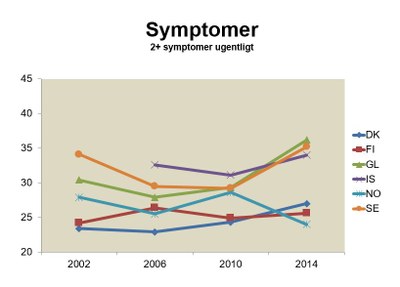 Diagram psykisk helse 2
