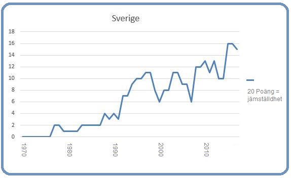 Sverige 8 mars 2017