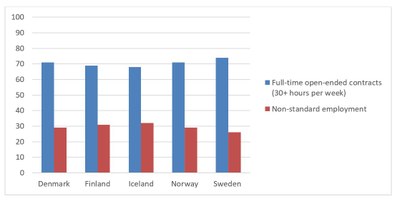 Diagram Dølvik 1