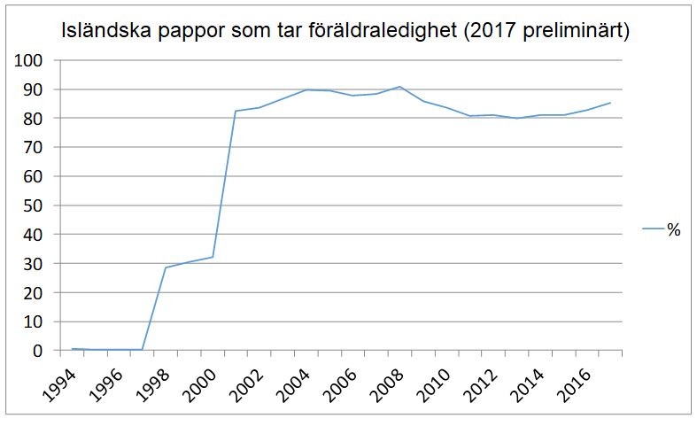 Grafik Ingólfur Gislason