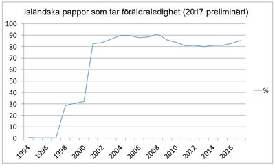 Grafik Ingólfur Gislason