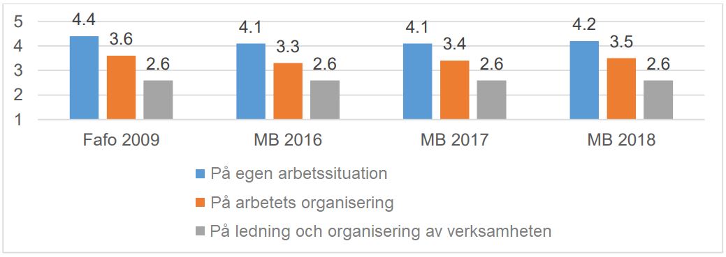 Inflytande 2019 grafik