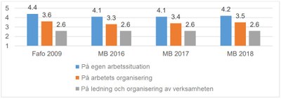 Inflytande 2019 grafik