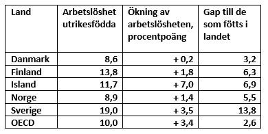 Gapet till inrikes födda