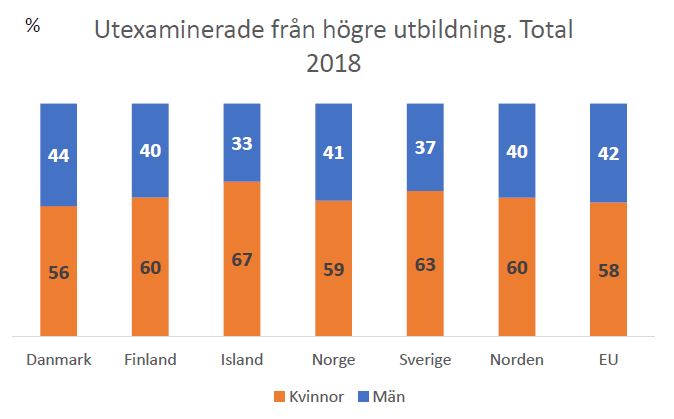 Högre utbildning