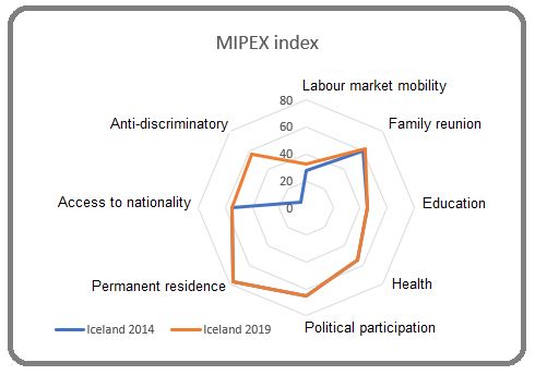 Mipex Island 2014 - 2019