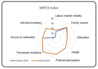 Mipex Island 2014 - 2019