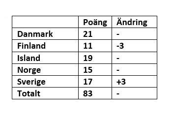 Jämställdhet 2021