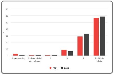 Norden statistik 2021