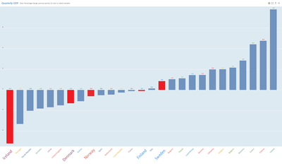 OECD om bnp q1 2021