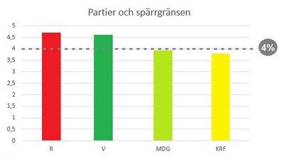 Småpartier