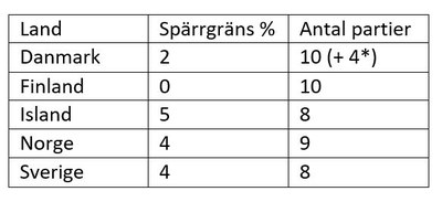 Spärrgränser