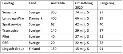 Språkbolag