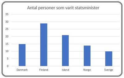 Statsministrar